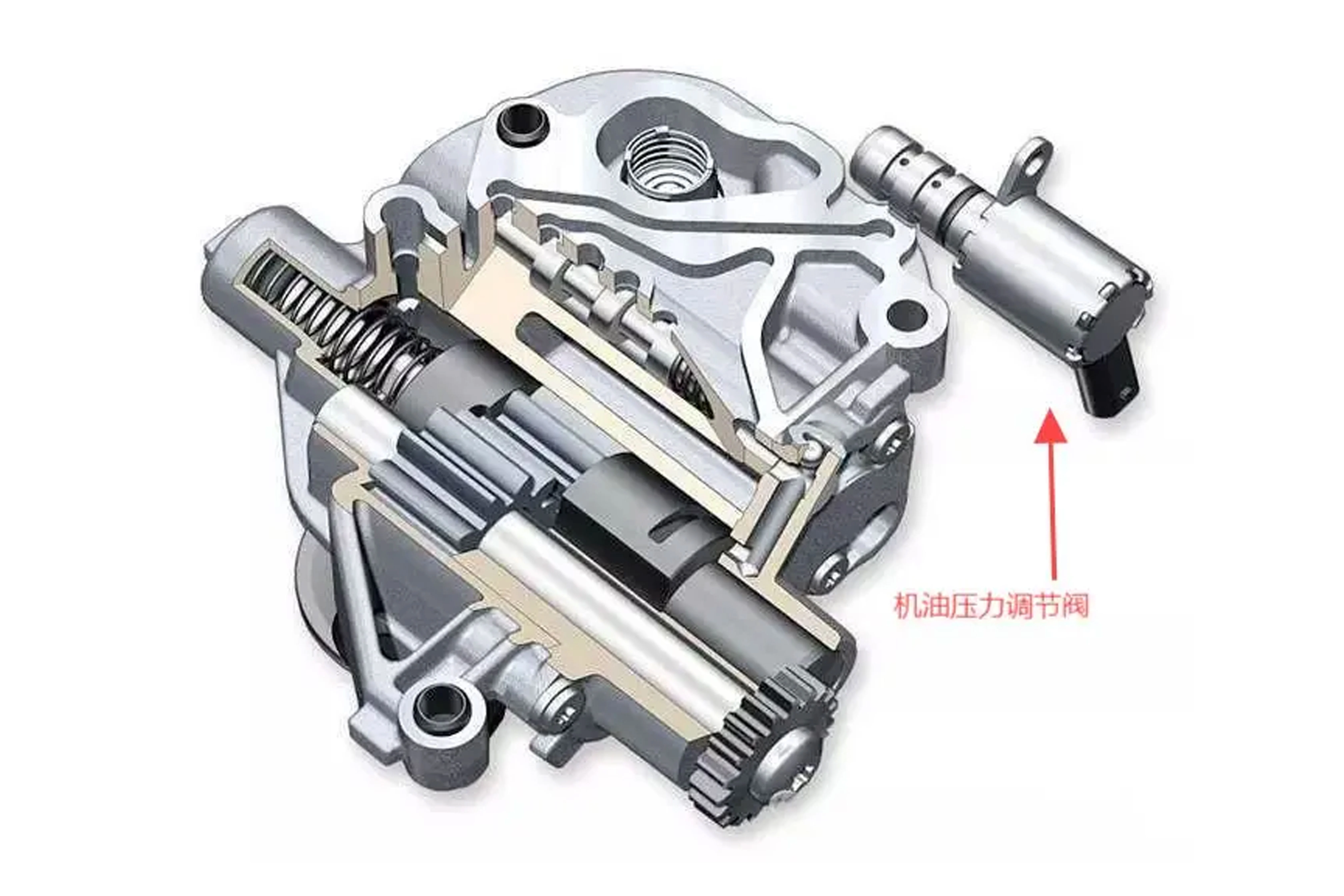 Working Principle of Volkswagen EA888 Oil Pump