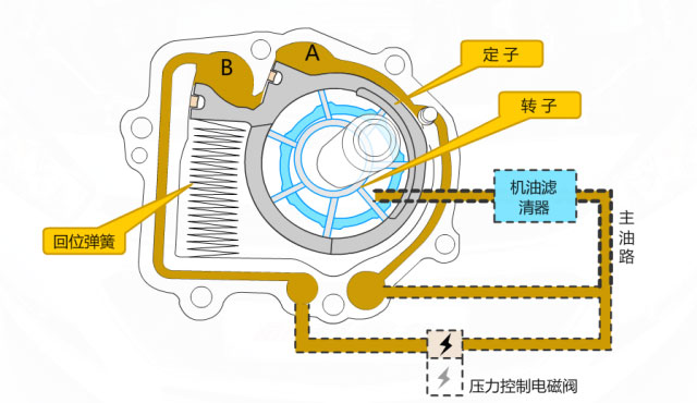 Small displacement state