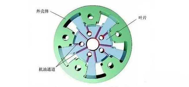 What is the relationship between VVT and valve overlap angle?